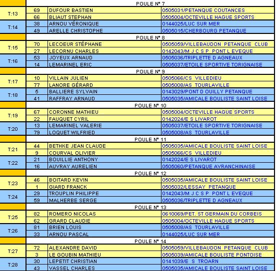 TIRAGE SELECTION LIGUE DOUBLETTES J-P TIRAGE SELECTION LIGUE DOUBLETTES J-P
