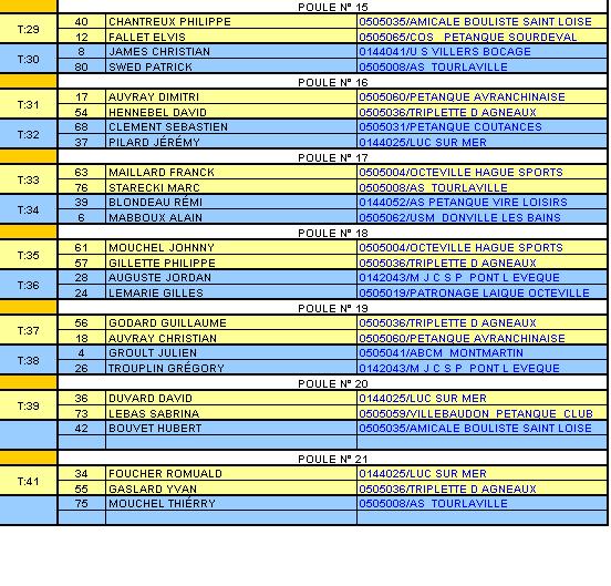 TIRAGE SELECTION LIGUE DOUBLETTES J-P TIRAGE SELECTION LIGUE DOUBLETTES J-P