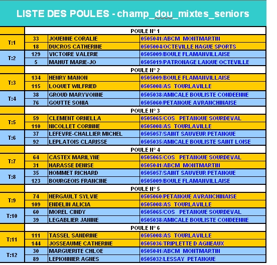 Championnat de la Manche doublettes mixtes Championnat de la Manche doublettes mixtes