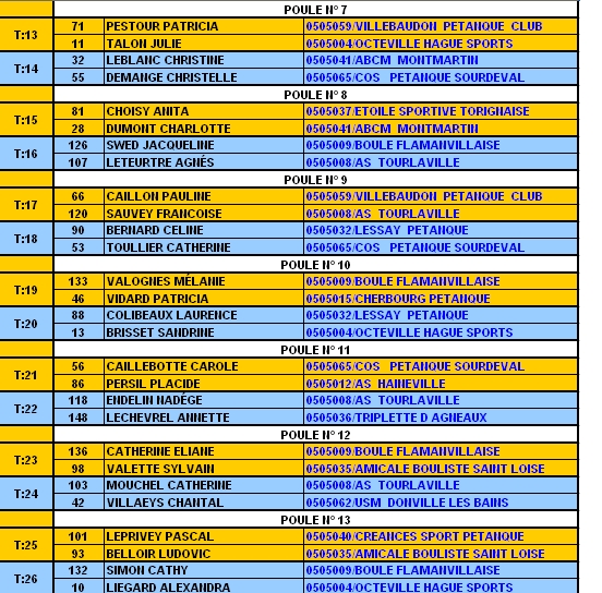 Championnat de la Manche doublettes mixtes Championnat de la Manche doublettes mixtes