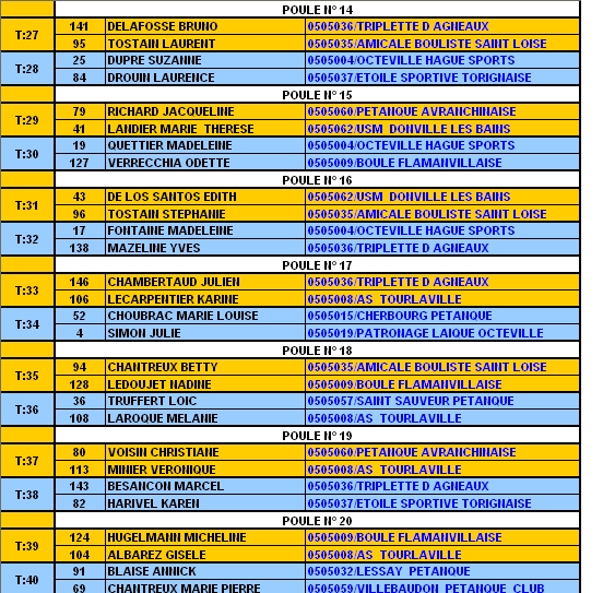 Championnat de la Manche doublettes mixtes Championnat de la Manche doublettes mixtes
