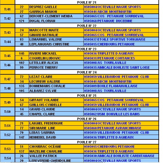 Championnat de la Manche doublettes mixtes Championnat de la Manche doublettes mixtes