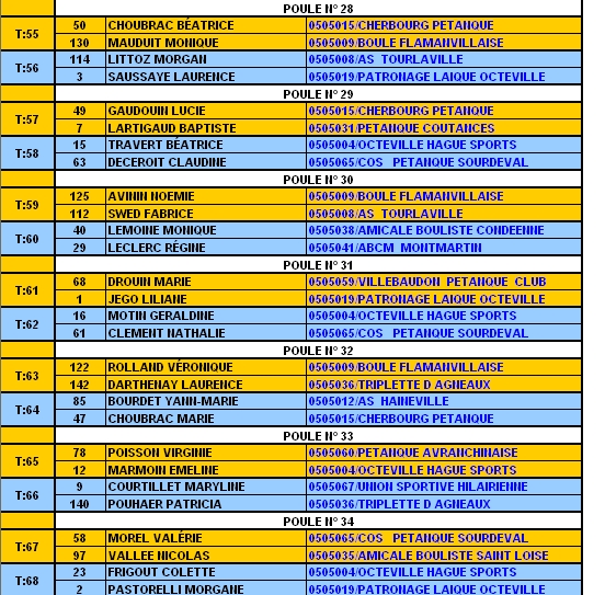 Championnat de la Manche doublettes mixtes Championnat de la Manche doublettes mixtes