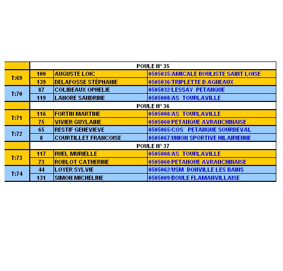 Championnat de la Manche doublettes mixtes Championnat de la Manche doublettes mixtes