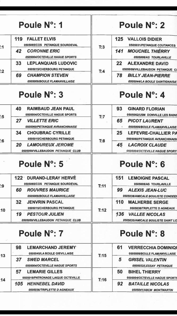 Championnat de la Manche Doublette Seniors Championnat de la Manche Doublette Seniors