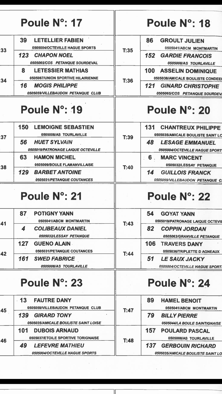 Championnat de la Manche Doublette Seniors Championnat de la Manche Doublette Seniors