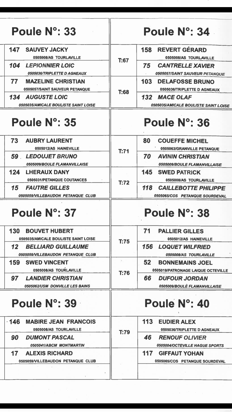 Championnat de la Manche Doublette Seniors