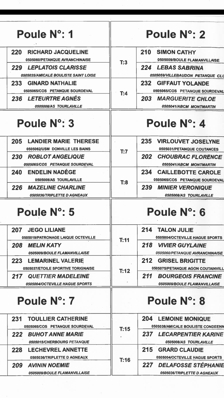 Championnat de la Manche Triplette Féminines Championnat de la Manche Triplette Féminines