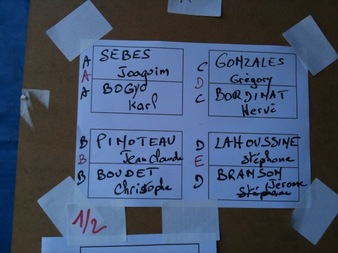 Quarts du Championnat du Cher tête à tête Quarts du Championnat du Cher tête à tête