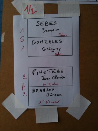 Demi-finales du Championnat du Cher tête à tête Demi-finales du Championnat du Cher tête à tête