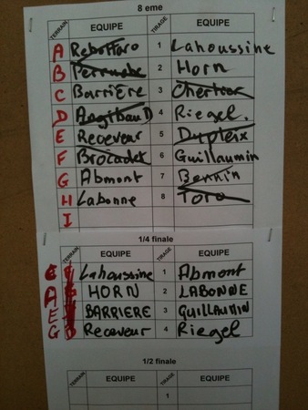 Championnat du cher triplettes Championnat du cher triplettes