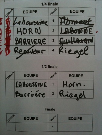 Championnat du cher triplettes