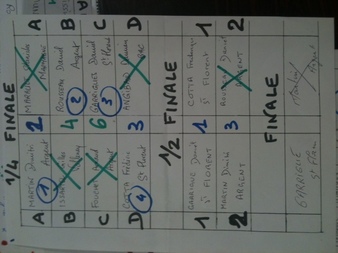 Championnat du cher triplette seniors Championnat du cher triplette seniors