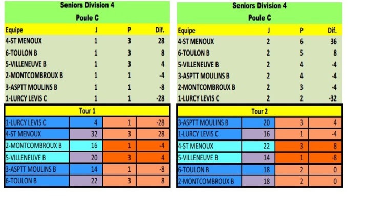 Championnat des clubs : équipe B