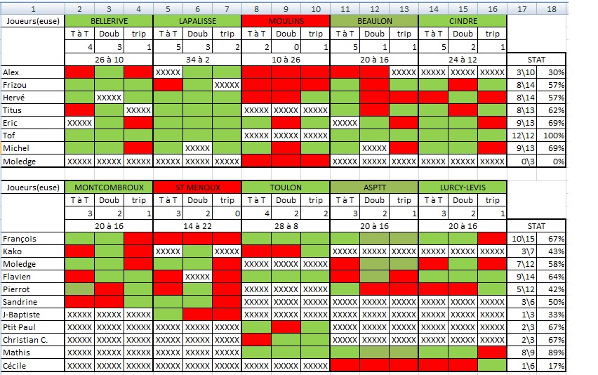 Championnat des clubs 2015 : phase de poule Championnat des clubs 2015 : phase de poule