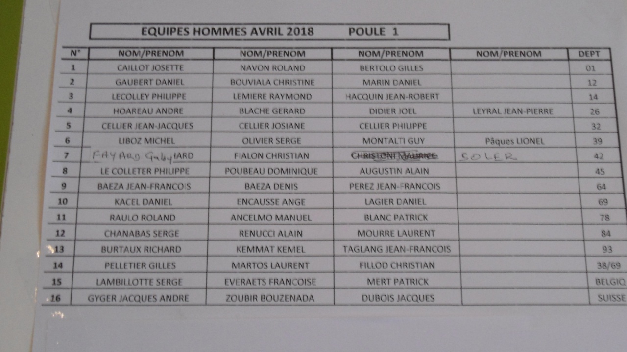 Poule 1 - Jean-François BAEZA - Denis BAEZA - Jean-François  PEREZ Poule 1 - Jean-François BAEZA - Denis BAEZA - Jean-François  PEREZ