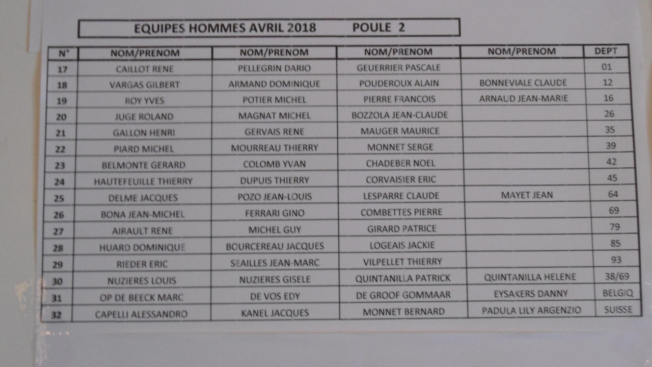 Poule 2 - Jacques DELMÉ - Jean-Louis POZO - Claude LESPARRE - Jean MAILLET Poule 2 - Jacques DELMÉ - Jean-Louis POZO - Claude LESPARRE - Jean MAILLET