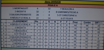 Classement du  Championnat des Clubs
