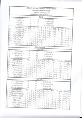 RESULTATS EQUIPE A RESULTATS EQUIPE A