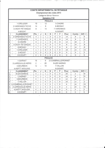 RESULTATS EQUIPE FEMININE RESULTATS EQUIPE FEMININE