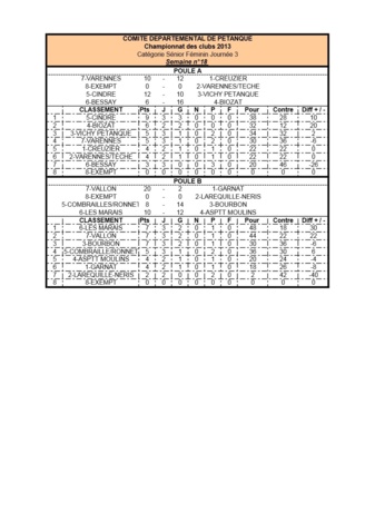 RESULTATS