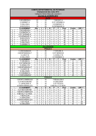 RESULTATS