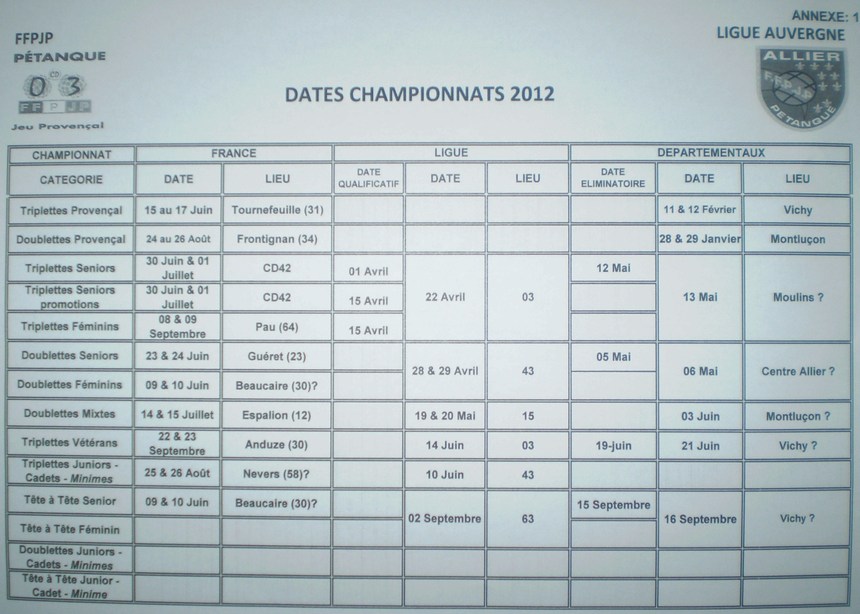 Categorisation , nouvelles grilles de points de categorisation , dates de Championnats 2012