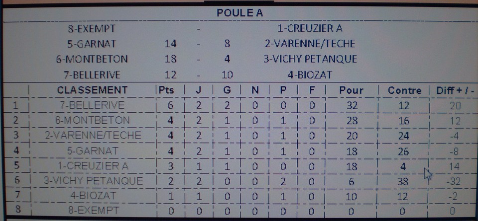 Classement du Championnat des Clubs .