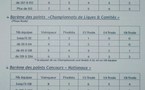 Categorisation , nouvelles grilles de points de categorisation , dates de Championnats 2012