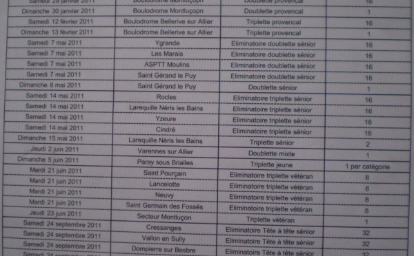 Championnats d' Allier 2011