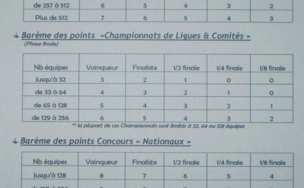 Categorisation , nouvelles grilles de points de categorisation , dates de Championnats 2012