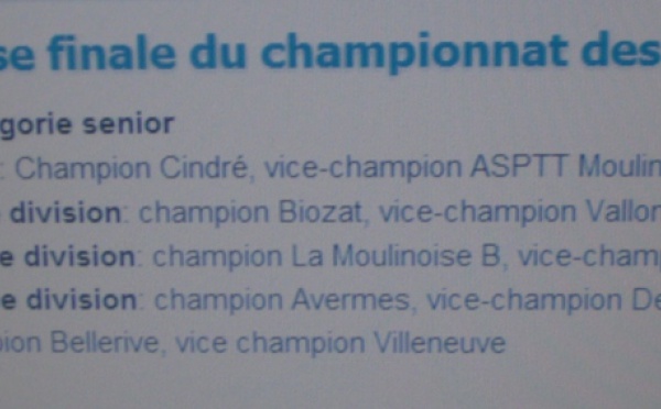Résultats des phases finale du championnatdes clubs .