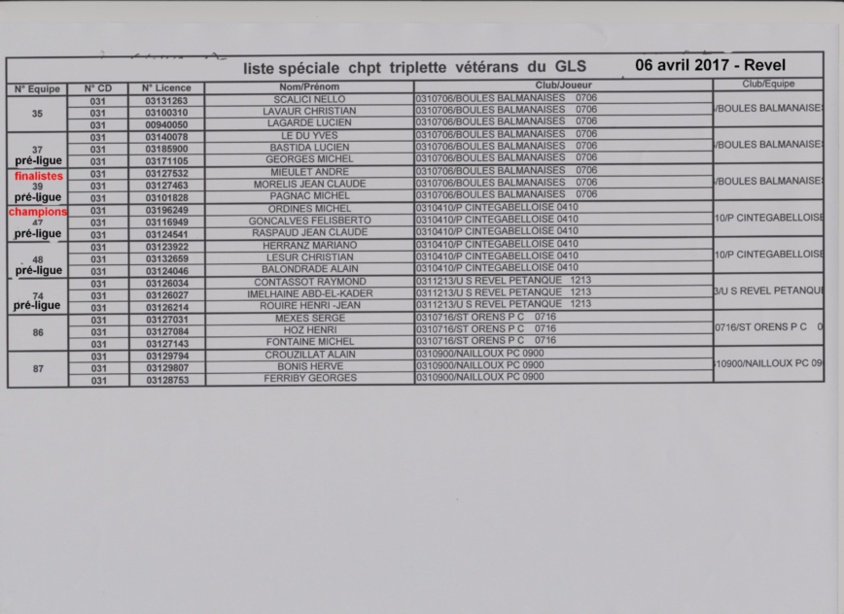 Résultats du Championnat secteur du Grand Lauragais Triplettes Vétérans 2017