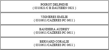 Résultats du Championnat secteur Tête à Tête