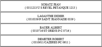 Résultats du Championnat secteur Tête à Tête