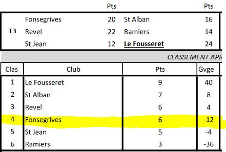 3° tour CDC et CZC 3° tour CDC et CZC