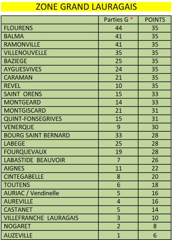 3° tour CDC et CZC 3° tour CDC et CZC