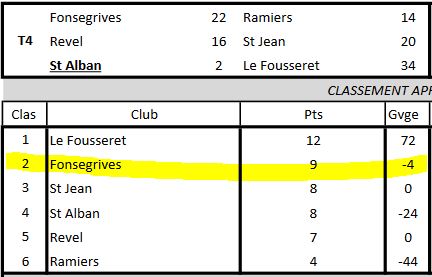 4° tour CDC et CZC Vétérans 4° tour CDC et CZC Vétérans