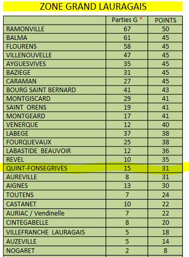 4° tour CDC et CZC Vétérans 4° tour CDC et CZC Vétérans