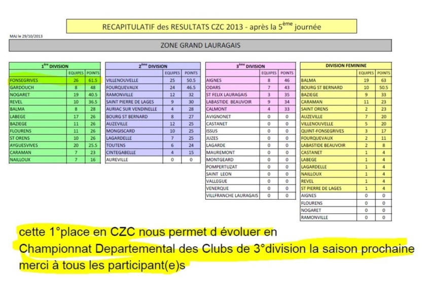 Championnat de Zone 1°division Championnat de Zone 1°division