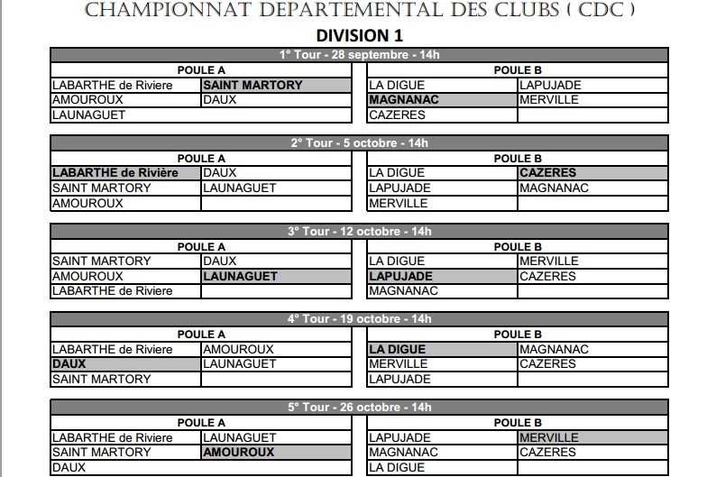 Championnat Départemental des Clubs 3°division 2014