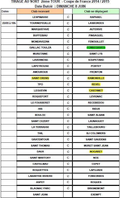 Tirage du 2°tour de Coupe de France