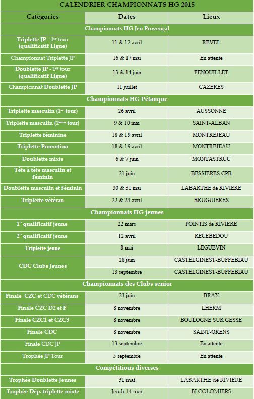 Dates des championnats HG pour 2015