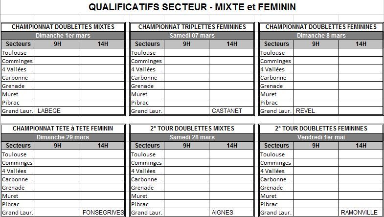 Dates des championnats HG pour 2015 Dates des championnats HG pour 2015