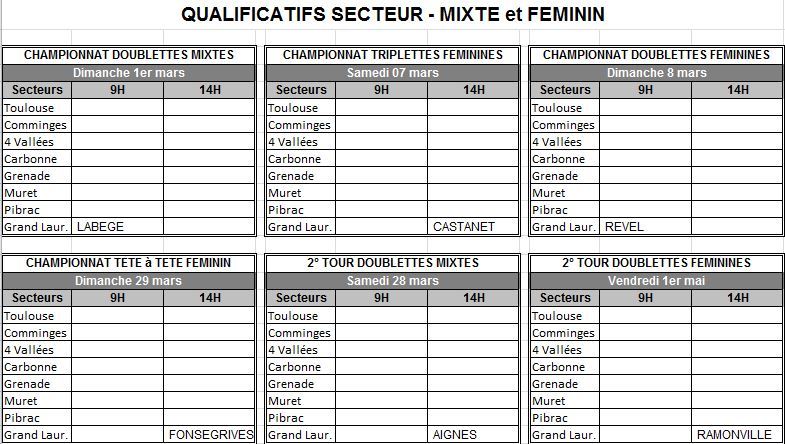 Dates des championnats HG pour 2015