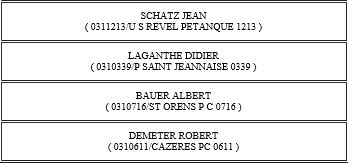 Résultats du Championnat secteur Tête à Tête Résultats du Championnat secteur Tête à Tête
