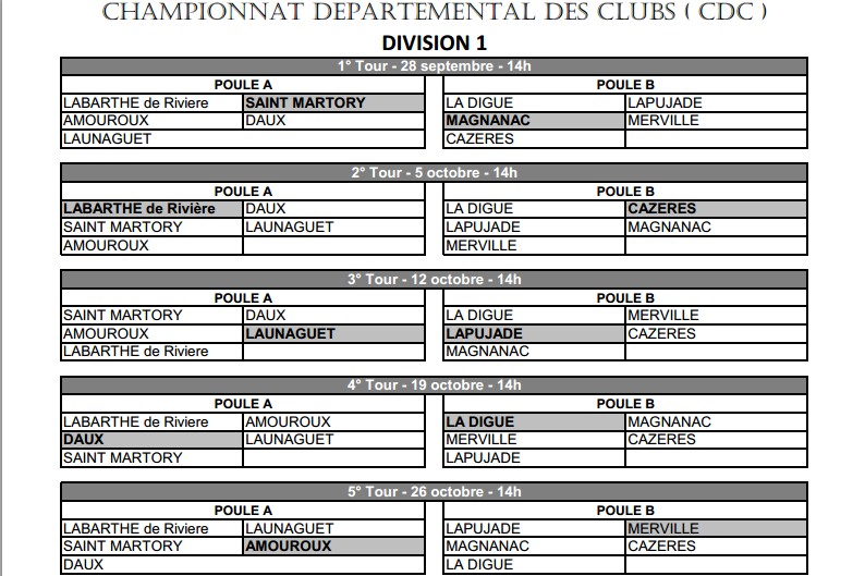 Championnat Départemental des Clubs 3°division 2014