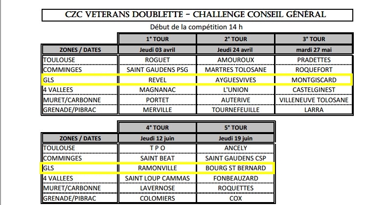 Championnat Départemental des Clubs 3°division 2014