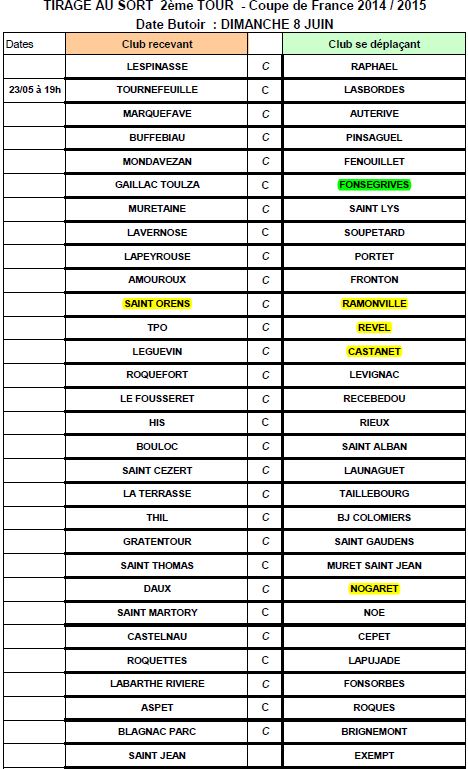 Tirage du 2°tour de Coupe de France