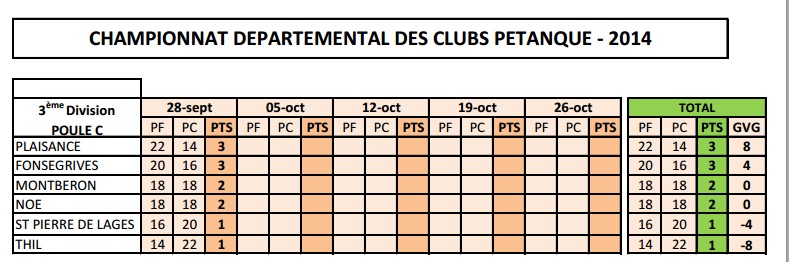 Résultat de la 1°journée du CDC Résultat de la 1°journée du CDC